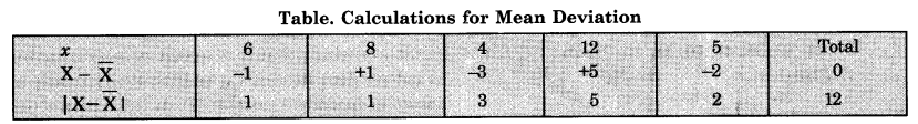 Geography Class 12 Important Questions Chapter 2 Data Processing 6