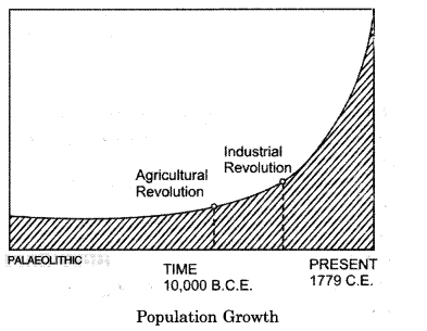 Geography Class 12 Important Questions Chapter 2 The World Population Distribution, Density and Growth 3