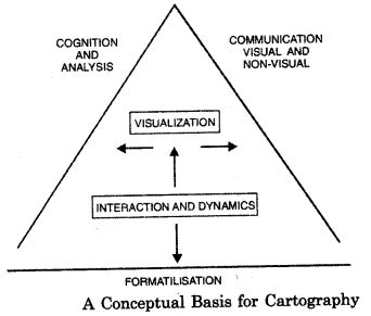 Geography Class 12 Important Questions Chapter 6 Spatial Information Technology 3