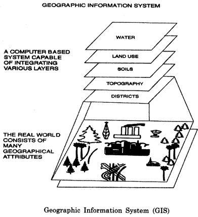 Geography Class 12 Important Questions Chapter 6 Spatial Information Technology 5