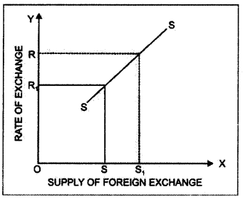 NCERT Solutions for Class 8 Social Science Geography Chapter 6 Human Resource 6