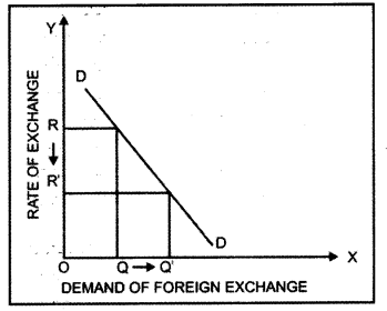 NCERT Solutions for Class 8 Social Science Geography Chapter 6 Human Resource 9