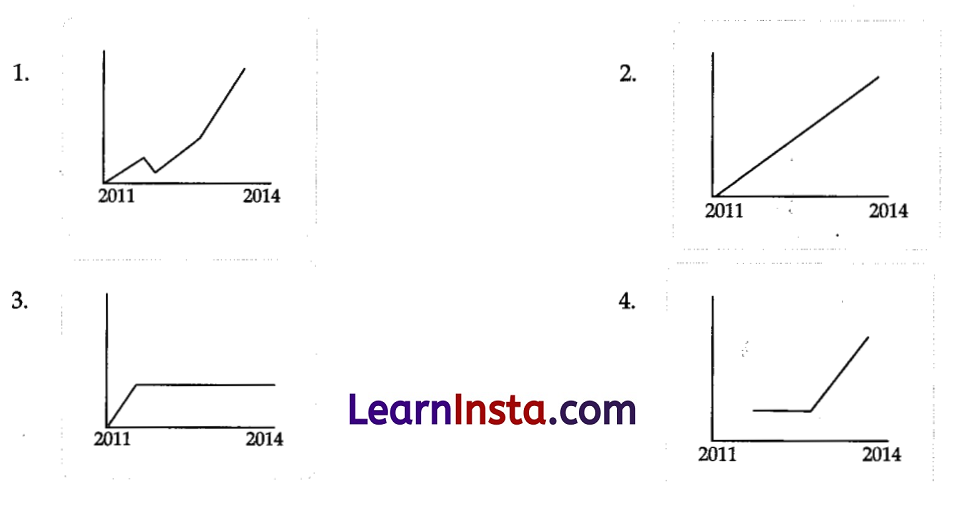 CBSE Sample Papers for Class 10 English Set 3 with Solutions