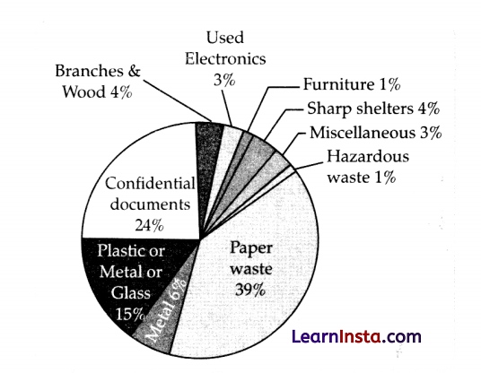 CBSE Sample Papers for Class 10 English Set 5 with Solutions