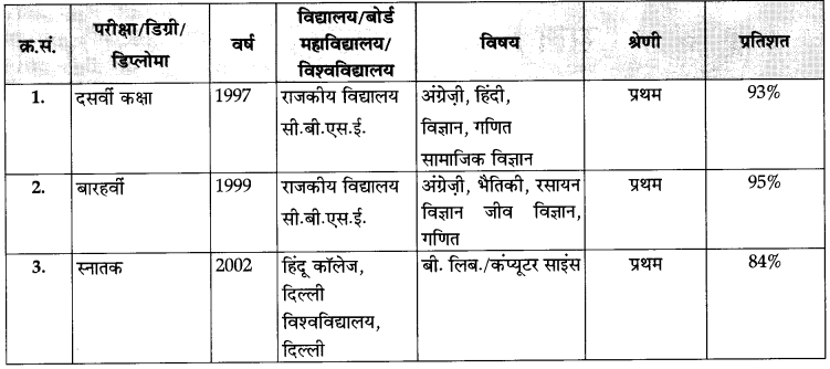CBSE Sample Papers for Class 10 Hindi Course A Set 1 with Solutions