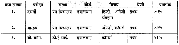 CBSE Sample Papers for Class 10 Hindi Course A Set 3 with Solutions