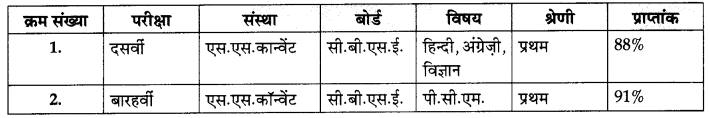 CBSE Sample Papers for Class 10 Hindi Course A Set 4 with Solutions 2