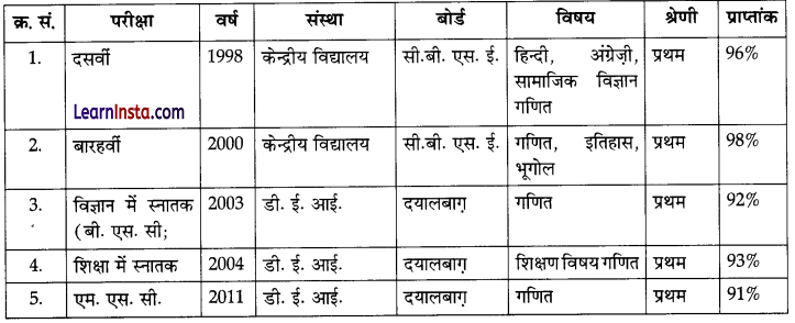 CBSE Sample Papers for Class 10 Hindi Course A Set 5 for Practice