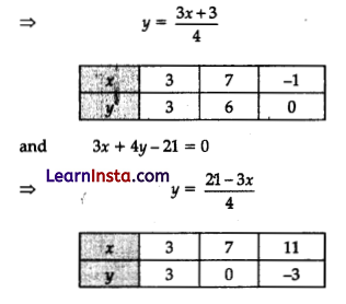 CBSE Sample Papers for Class 10 Maths Basic Set 2 with Solutions 27