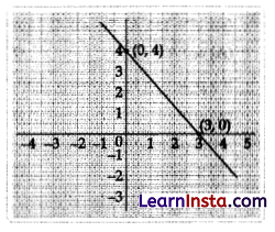 CBSE Sample Papers for Class 10 Maths Standard Set 1 with Solutions 1