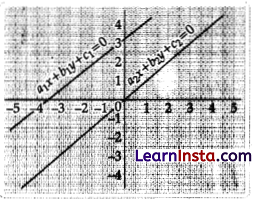 CBSE Sample Papers for Class 10 Maths Standard Set 1 with Solutions 2