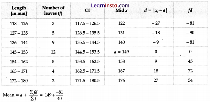 CBSE Sample Papers for Class 10 Maths Standard Set 1 with Solutions 26
