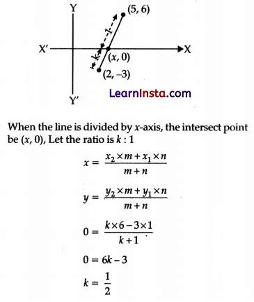 CBSE Sample Papers for Class 10 Maths Standard Set 1 with Solutions 3