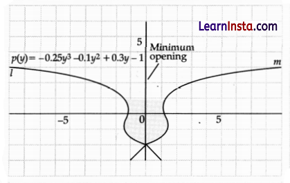 CBSE Sample Papers for Class 10 Maths Standard Set 3 with Solutions 1