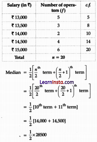 CBSE Sample Papers for Class 10 Maths Standard Set 3 with Solutions 42