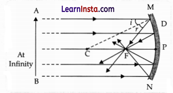 CBSE Sample Papers for Class 10 Science Set 2 with Solutions 16