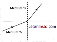 CBSE Sample Papers for Class 10 Science Set 2 with Solutions 7