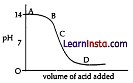 CBSE Sample Papers for Class 10 Science Set 5 with Solutions