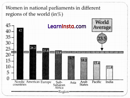 CBSE Sample Papers for Class 10 Social Science Set 3 with Solutions 3