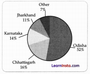 CBSE Sample Papers for Class 10 Social Science Set 4 for Practice