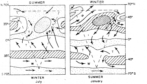 Class 11 Geography Important Questions Chapter 10 Atmospheric Circulation and Weather Systems im-4