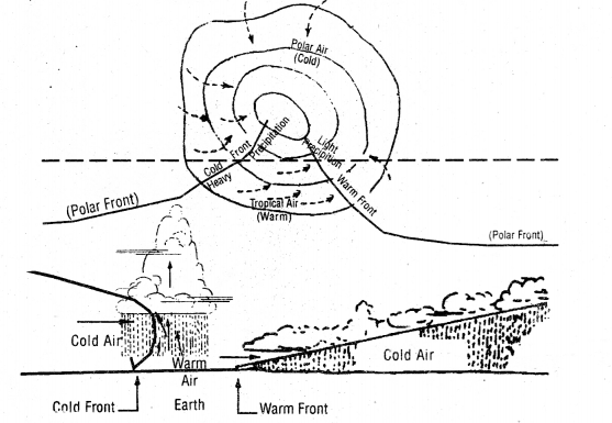 Class 11 Geography Important Questions Chapter 10 Atmospheric Circulation and Weather Systems im-5