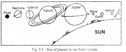 Class 11 Geography Important Questions Chapter 2 The Origin and Evolution of the Earth im-2