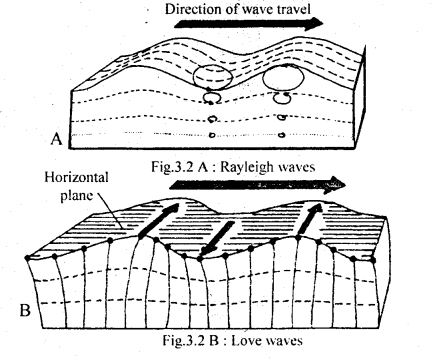 Class 11 Geography Important Questions Chapter 3 Interior of the Earth im-1