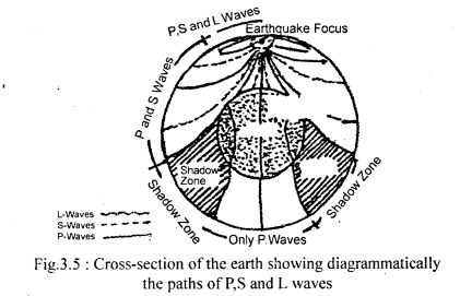 Class 11 Geography Important Questions Chapter 3 Interior of the Earth im-4