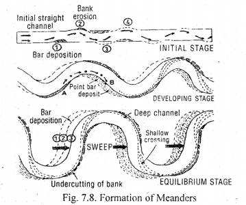 Class 11 Geography Important Questions Chapter 7 Landforms and their Evolution im-2