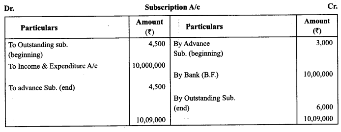 Class 12 Accountancy Important Extra Questions Chapter 1 Accounting for Not for Profit Organisation 10