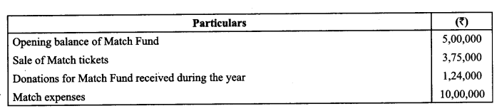 Class 12 Accountancy Important Extra Questions Chapter 1 Accounting for Not for Profit Organisation 11