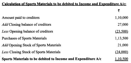 Class 12 Accountancy Important Extra Questions Chapter 1 Accounting for Not for Profit Organisation 15