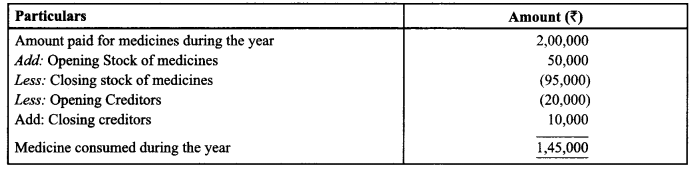 Class 12 Accountancy Important Extra Questions Chapter 1 Accounting for Not for Profit Organisation 17