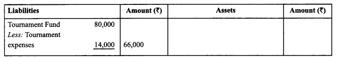 Class 12 Accountancy Important Extra Questions Chapter 1 Accounting for Not for Profit Organisation 2