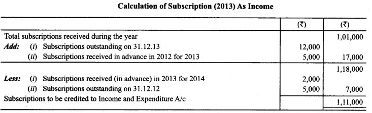 Class 12 Accountancy Important Extra Questions Chapter 1 Accounting for Not for Profit Organisation 25