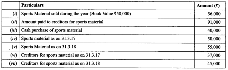 Class 12 Accountancy Important Extra Questions Chapter 1 Accounting for Not for Profit Organisation 26