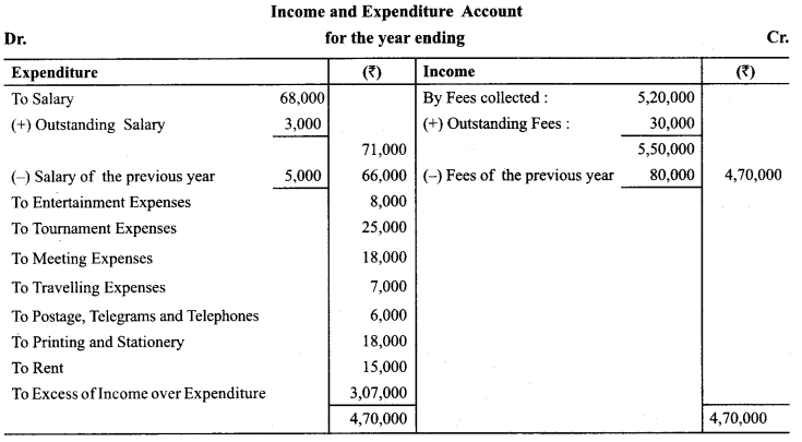 Class 12 Accountancy Important Extra Questions Chapter 1 Accounting for Not for Profit Organisation 32