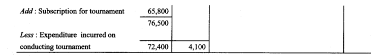 Class 12 Accountancy Important Extra Questions Chapter 1 Accounting for Not for Profit Organisation 39