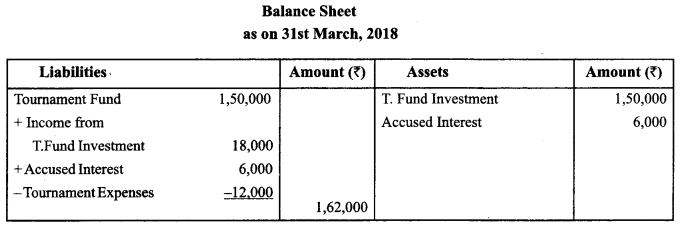 Class 12 Accountancy Important Extra Questions Chapter 1 Accounting for Not for Profit Organisation 4