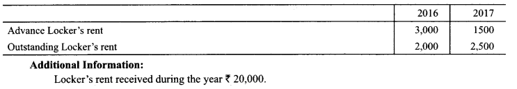 Class 12 Accountancy Important Extra Questions Chapter 1 Accounting for Not for Profit Organisation 43