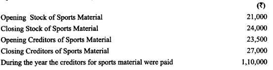 Class 12 Accountancy Important Extra Questions Chapter 1 Accounting for Not for Profit Organisation 45