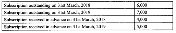 Class 12 Accountancy Important Extra Questions Chapter 1 Accounting for Not for Profit Organisation 49