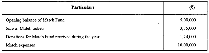 Class 12 Accountancy Important Extra Questions Chapter 1 Accounting for Not for Profit Organisation 5