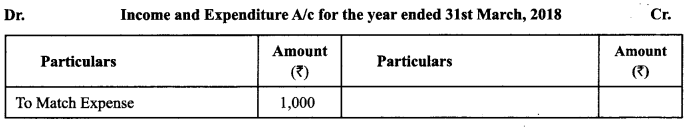 Class 12 Accountancy Important Extra Questions Chapter 1 Accounting for Not for Profit Organisation 6