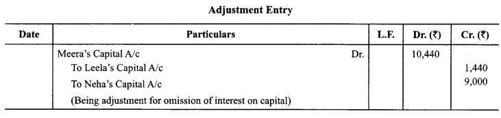 Class 12 Accountancy Important Extra Questions Chapter 2 Accounting for Partnership Basic Concepts 12