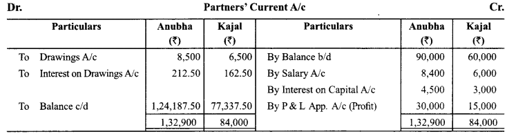 Class 12 Accountancy Important Extra Questions Chapter 2 Accounting for Partnership Basic Concepts 14