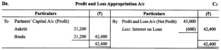 Class 12 Accountancy Important Extra Questions Chapter 2 Accounting for Partnership Basic Concepts 16