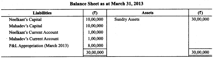 Class 12 Accountancy Important Extra Questions Chapter 2 Accounting for Partnership Basic Concepts 18