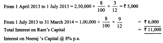 Class 12 Accountancy Important Extra Questions Chapter 2 Accounting for Partnership Basic Concepts 19